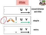 decode CVT words in Hmong: single consonant+vowel i+tone marker