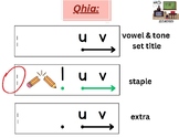 decode CVT words in Hmong: single consonant+vowel w+tone marker