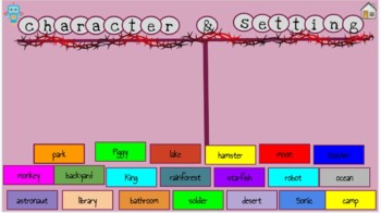 Preview of digital character/setting interactive sort