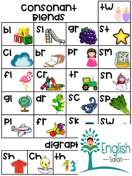 Preview of digraphs and blends