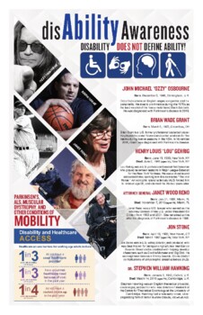 Preview of disAbility Awareness Posters