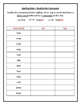 Preview of double consonant -ed -ing spelling rule worksheet