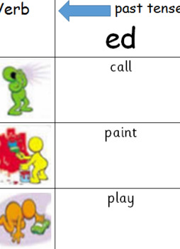 Preview of ed ending - past tense verbs - flip chart and worksheet