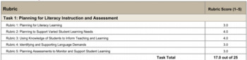 Preview of edTPA Elementary Combined Task 1 Part E Commentary