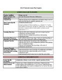 edTPA Multiplication Lesson