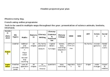 Preview of editable year plan p3 scotland all subject, es and os and benchmarks