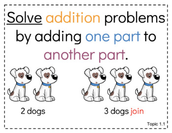 Preview of enVision Math (2020) I Can Statements- First Grade- Topic 1