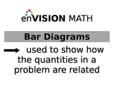 enVision Math bar diagram posters for teachers