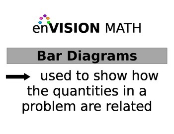 Preview of enVision Math bar diagrams reference sheet for student use
