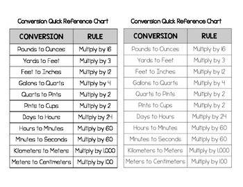 4th Grade Conversion Chart