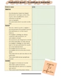 evaluation sheet to analyse a character, characterisation,