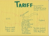 example/non-example How to explain tariff to middle school