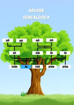 Preview of family tree poster in portuguese