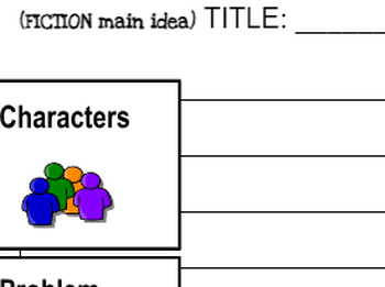 Preview of fiction and nonfiction main idea template