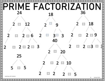 find HCF by prime factorization method by Mehak Elahi | TpT