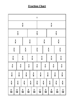 fraction charts by HESSIE | TPT