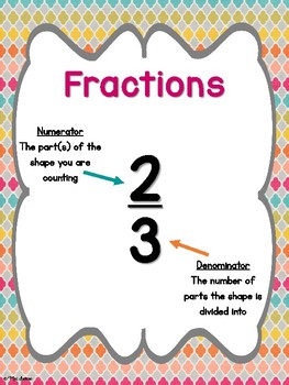 Preview of Fractions Poster
