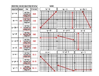 Free Graph Linear Equations In Slope Intercept Form Review Quiz