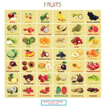 fruit sheets with their activities and exercises by Ishit Trivedi