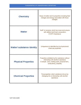 Preview of fundamentals of chemistry-Basic definitions