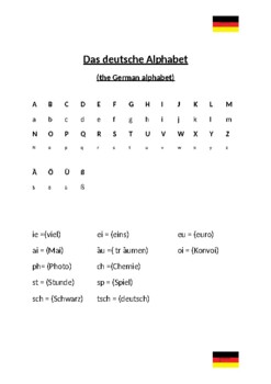 Preview of german Alphabet