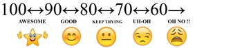Preview of Emoji Grading Scale