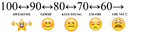Emoji Grading Scale