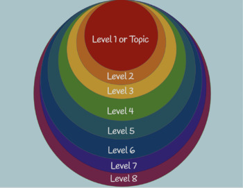 Preview of graphic organizer virtual Digital Foldable 