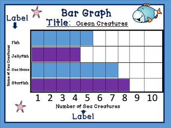Graphs and Data - Bar Graphs - Pictographs - Line Graphs -2nd grade