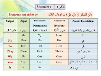 Preview of he Objective Pronouns-Practice