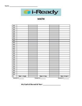 Preview of i-Ready Bar Graph Growth Chart