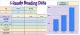 i-Ready Data Binder Digital