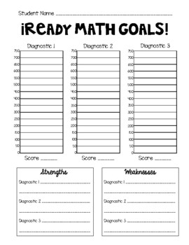 i-Ready Data Tracker (math and reading) by Apples4Apples | TPT