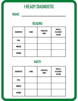 Preview of i-Ready Data Tracking Sheets