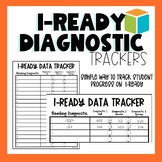I-READY DIAGNOSTIC DATA TRACKER | I-READY GROWTH MONITORING