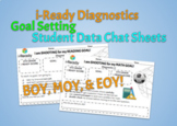 i-Ready Diagnostics Goal Setting - Student Data Chat Sheet