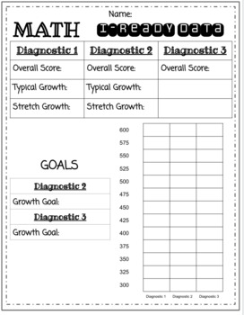 i-Ready Growth Tracker by Make Yourself At Home | TPT