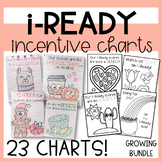 i-Ready Incentive Charts