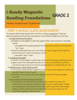 Iready reading assessments