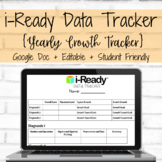 i-Ready Math Data Tracker