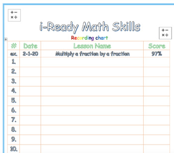 Preview of Ready Classroom - iReady Math Skills Log [Data Notebook]