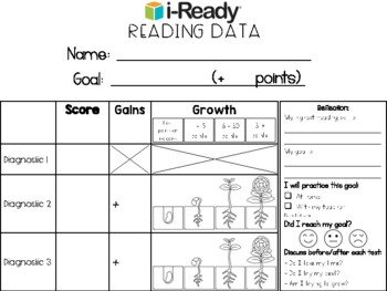 Preview of i-Ready Student Goal Tracking Sheets - Data Chat Form