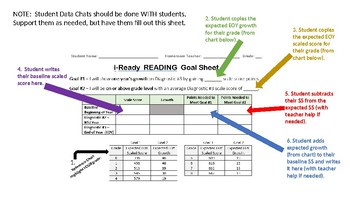 Preview of i ready student/teacher data chat and goal setting k-8
