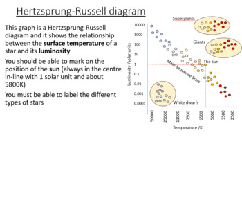hertzsprung russell diagram for kids
