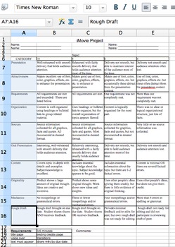 Preview of iMovie Rubric (or video project rubric)