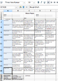 iMovie Rubric (or video project rubric)