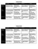 iMovie (Trailer) Rubric