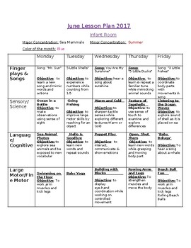 Preview of iNFANT LESSON PLAN (JUNE THEMATIC)