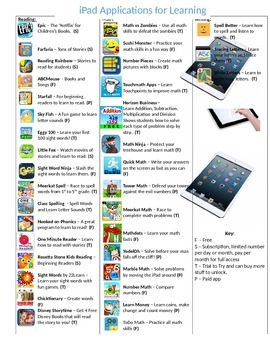 Preview of iPad Apps for Reading, Writing and Math