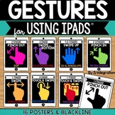 iPad Gestures Posters